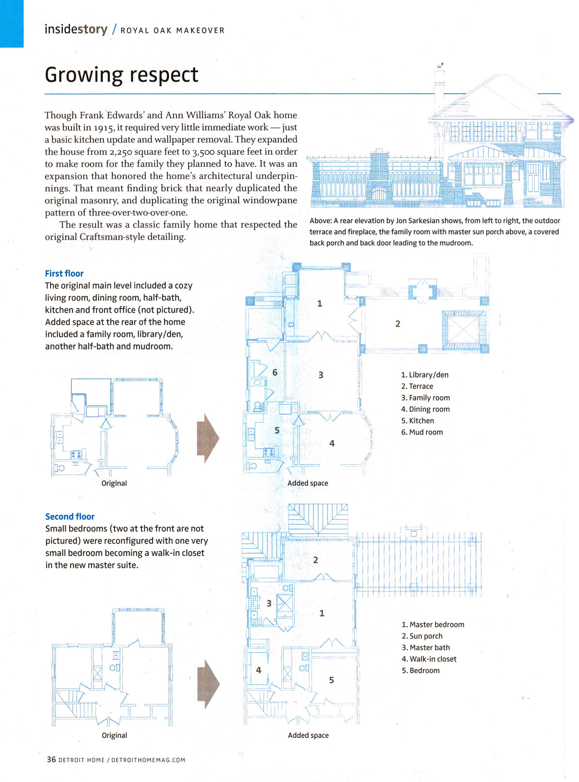 Detroit Home Magazine